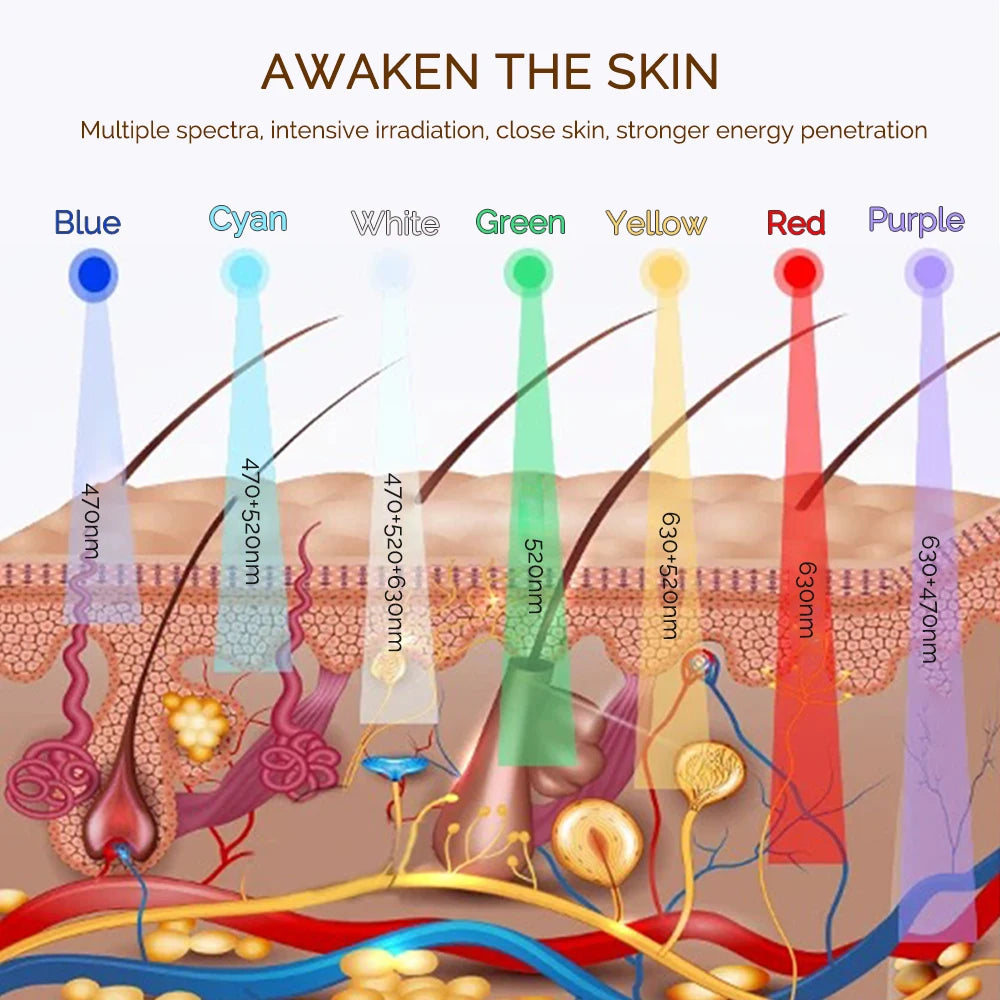 Radiance LED Mask