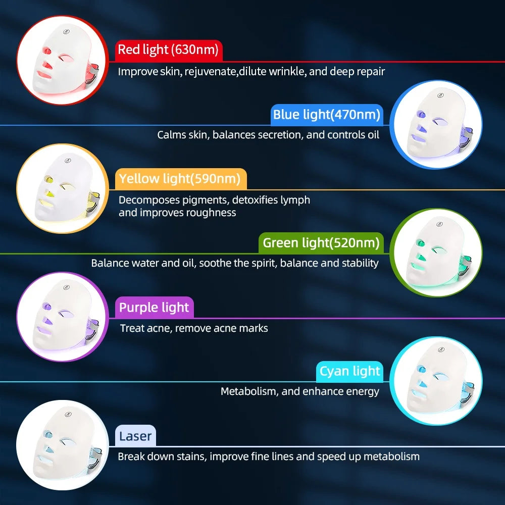 Radiance LED Mask